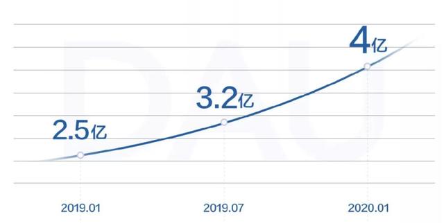 安徽抖音短视频